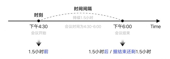 体验设计本地化探索：日期格式篇