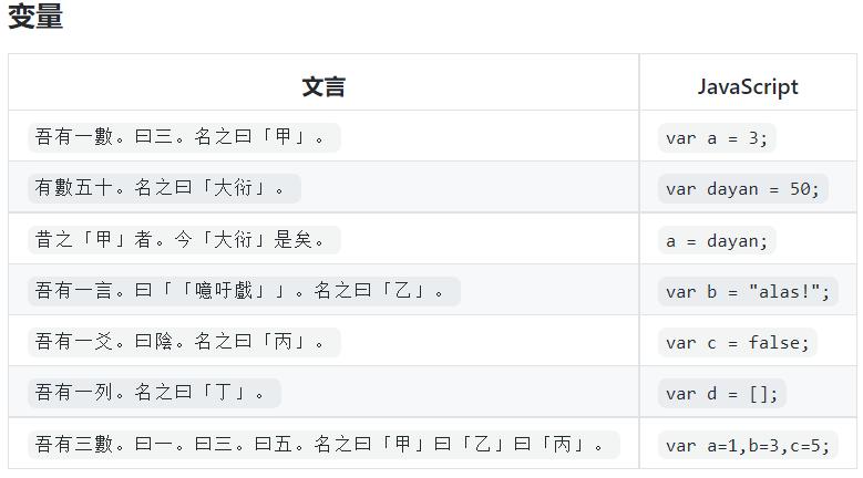 程序员痛斥！“中文编程，永远发展不起来！”
