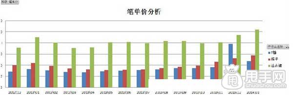 全屏海报和固定背景制作方法