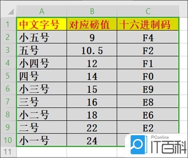 Win10系统怎么更改窗口组件字体大小 win10窗口组件大小修改方法【详解】
