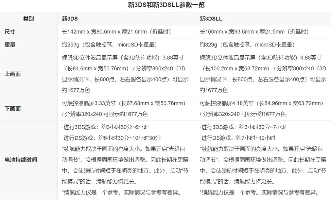 【淘机】任天堂裸眼3D神机，十年后价格不降反升！