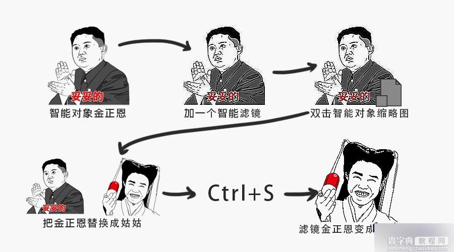 ps智能对象有什么用?ps智能对象作用图解