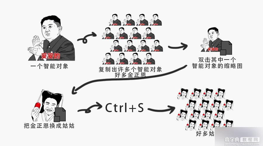 ps智能对象有什么用?ps智能对象作用图解