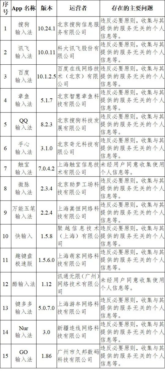 突然！5大输入法被下架