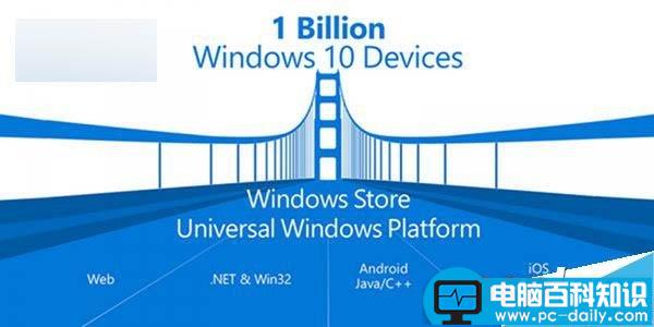 微软公布Win10 SDK Build 10586开发工具更新内容详情