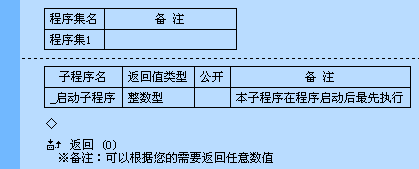 用易语言开发
