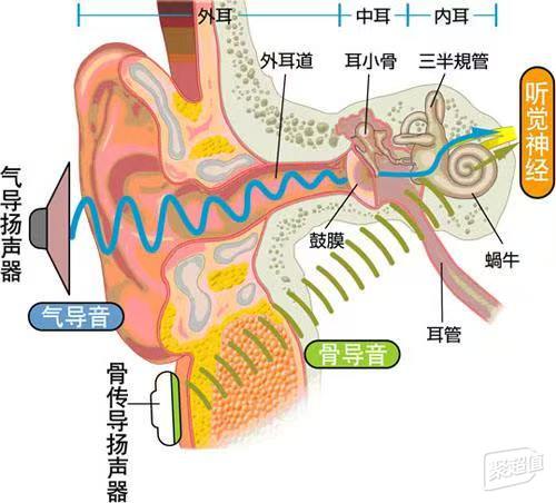 百元开放式耳机哪款最好？五款高性价比挂耳式蓝牙耳机推荐100元
