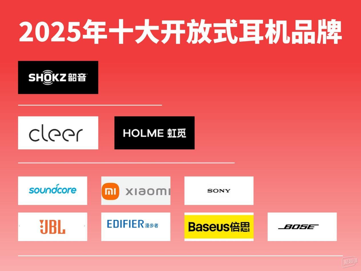 百元开放式耳机哪款最好？五款高性价比挂耳式蓝牙耳机推荐100元