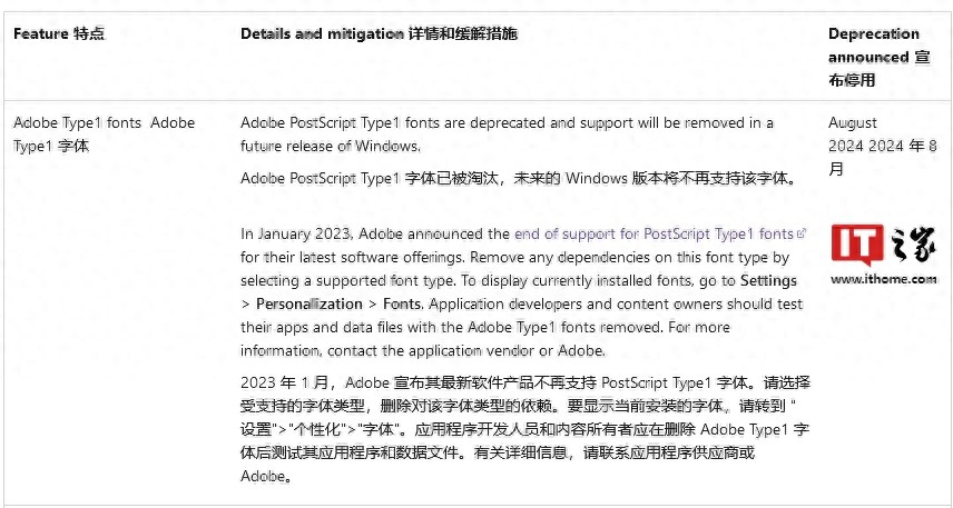 微软宣布Win10/Win11将终止支持Adobe Type 1字体