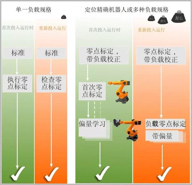 库卡KUKA 微校 | 第三课，库卡机器人零点校正实操篇（下）