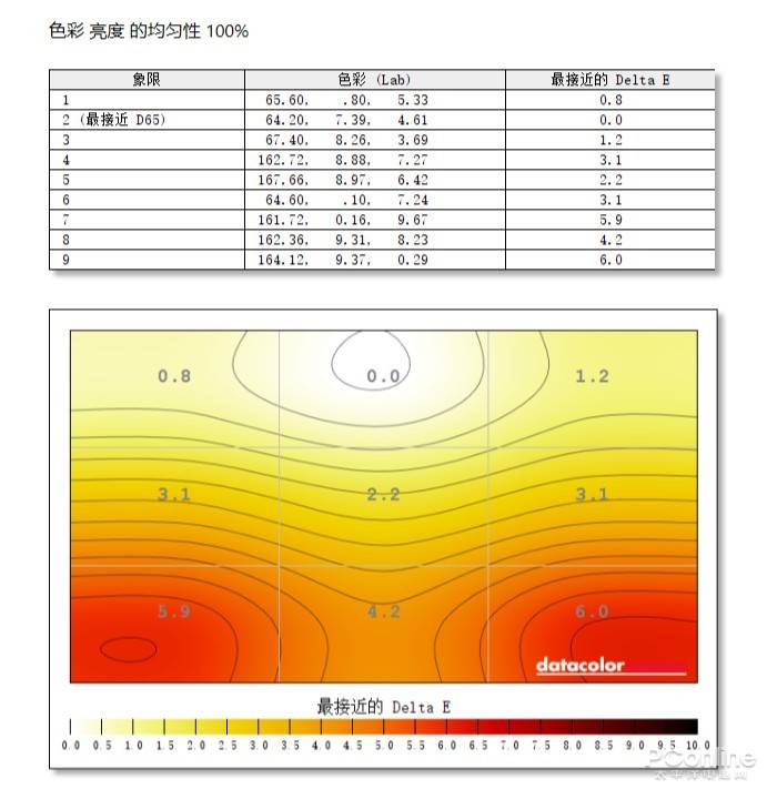 2K 165Hz还有92%P3色域！谁说电竞屏不能做专业的事