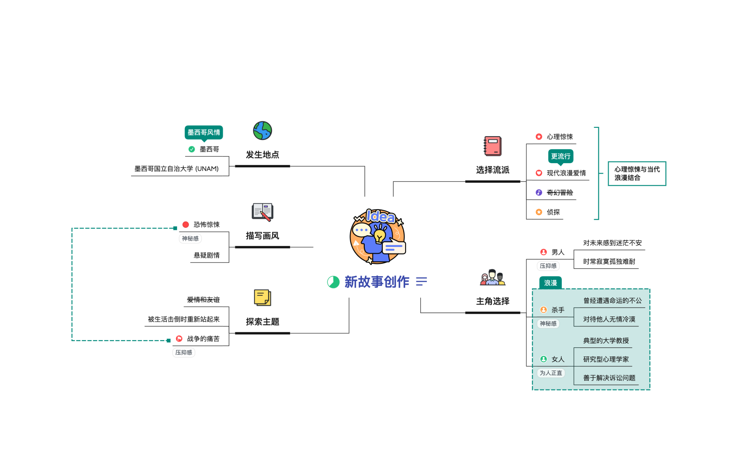 Xmind思维导图