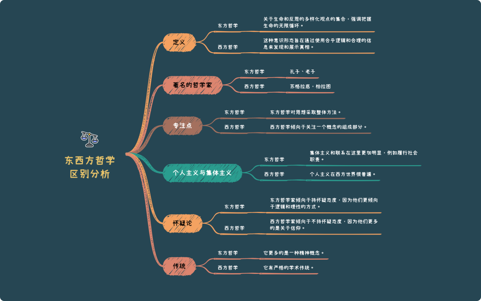 Xmind思维导图