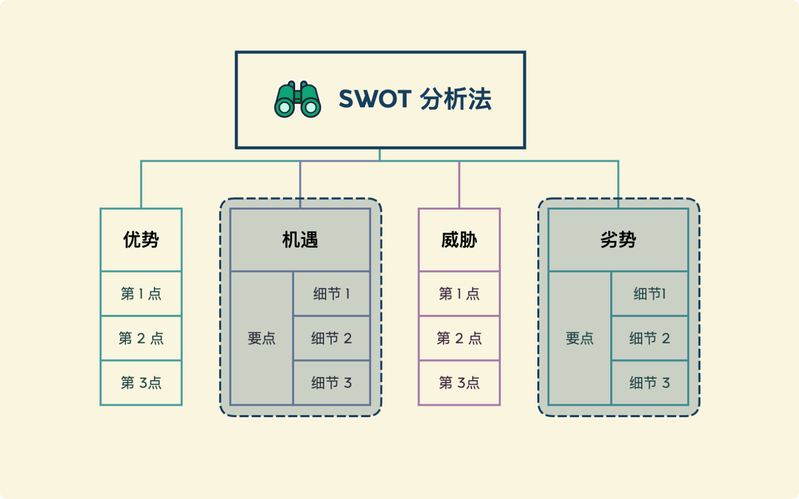 Xmind思维导图