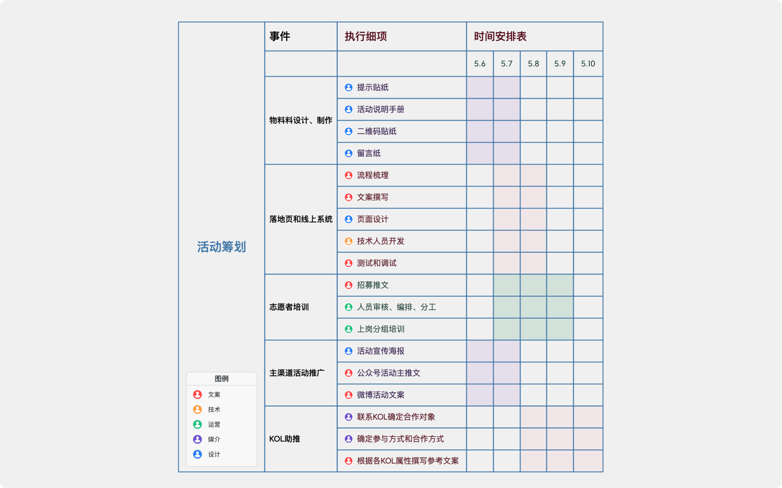 Xmind思维导图