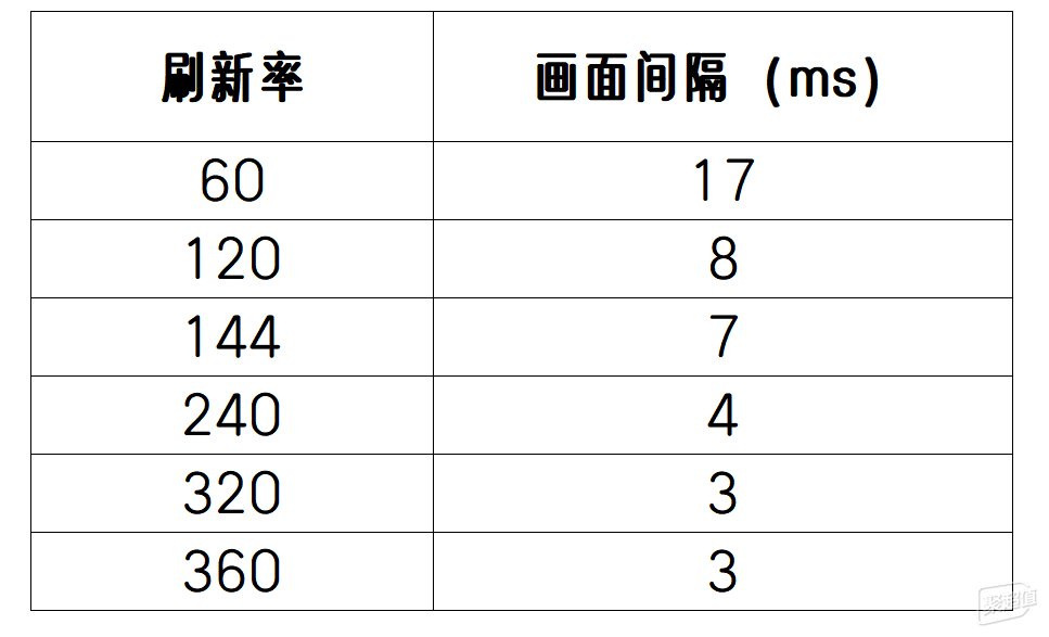 游戏显示器，怎么选？FPS电竞显示器选购攻略