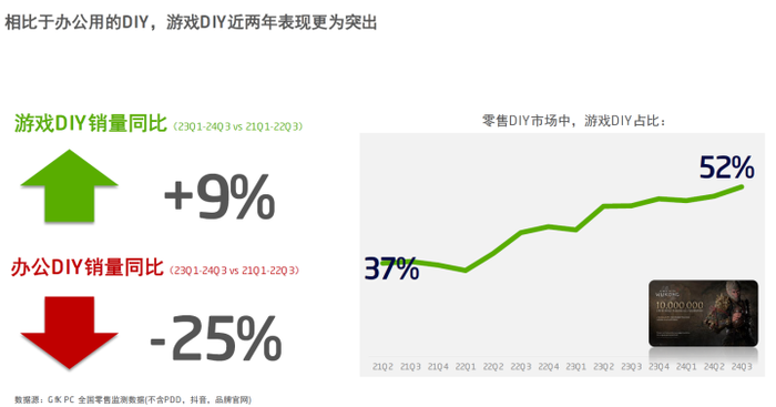 是时候抛弃1K分辨率了 2K OLED显示器助你游戏体验更沉浸