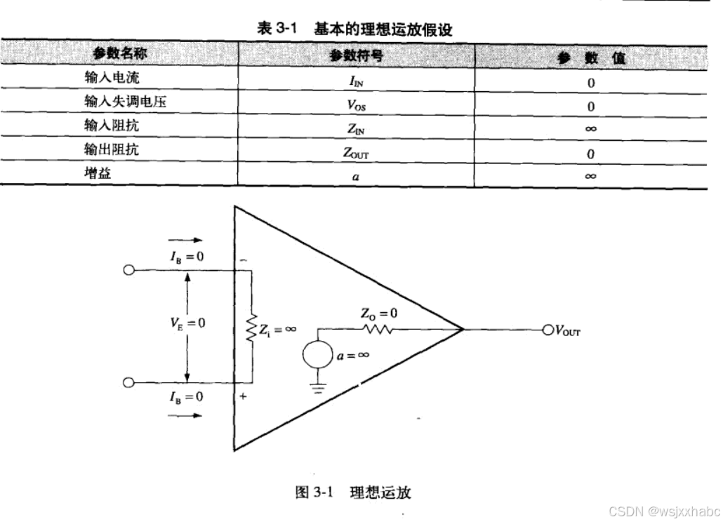 《运算放大器权威指南》学习笔记--四个基本运算放大电路解析