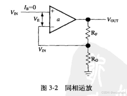 《运算放大器权威指南》学习笔记--四个基本运算放大电路解析
