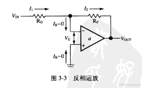 《运算放大器权威指南》学习笔记--四个基本运算放大电路解析