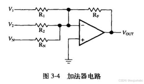 《运算放大器权威指南》学习笔记--四个基本运算放大电路解析