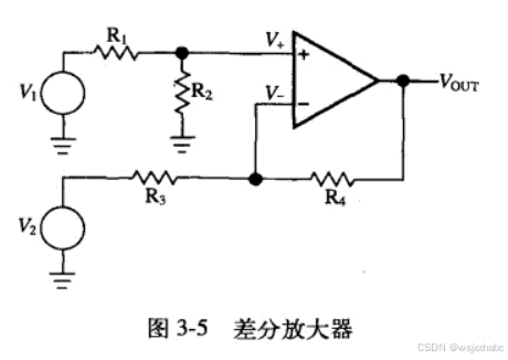 《运算放大器权威指南》学习笔记--四个基本运算放大电路解析