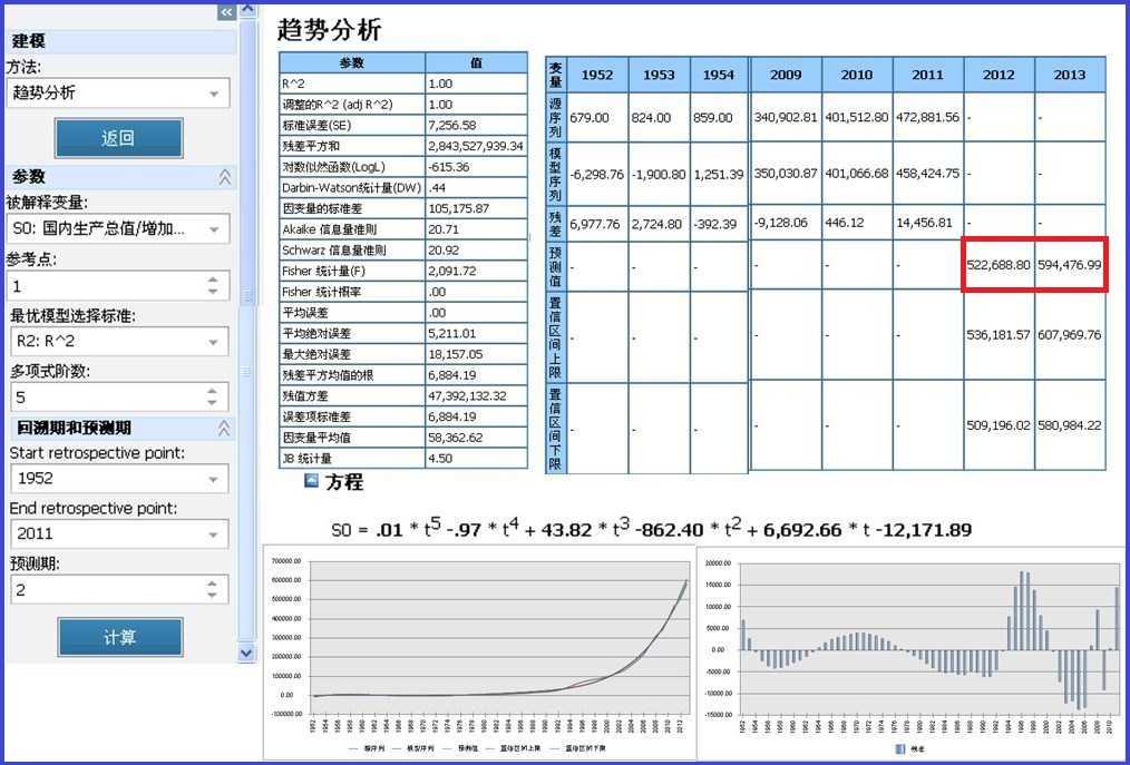 EPS数据平台使用指南--《分析预测篇》