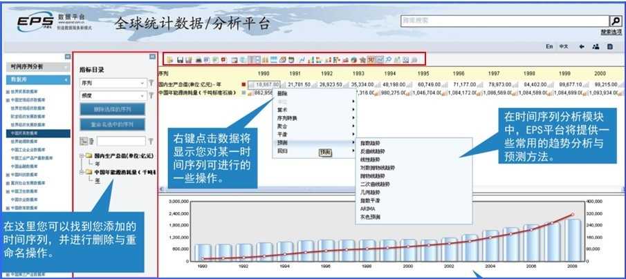 EPS数据平台使用指南--《分析预测篇》