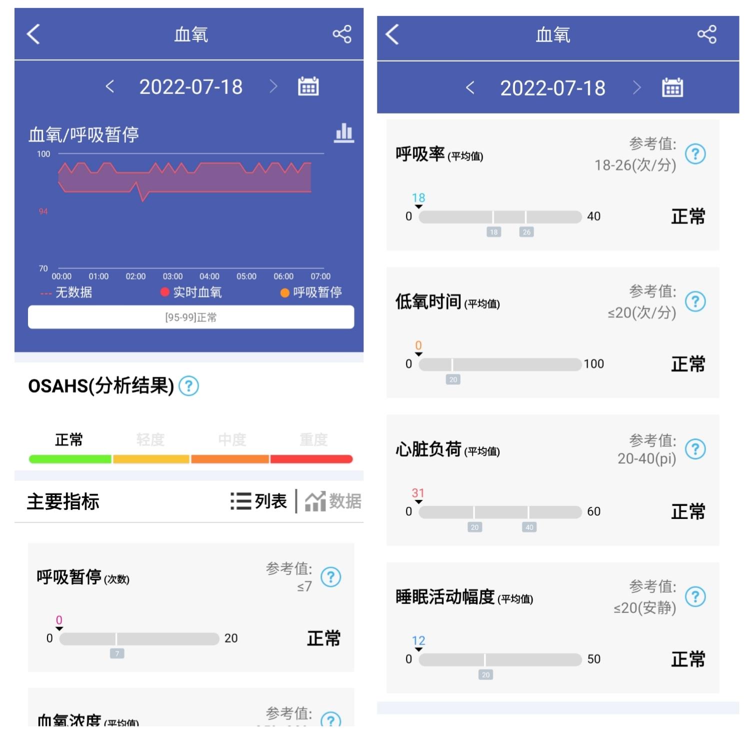 如影随形的私人健康管家，智能健康监测手环dido y1s体验评测