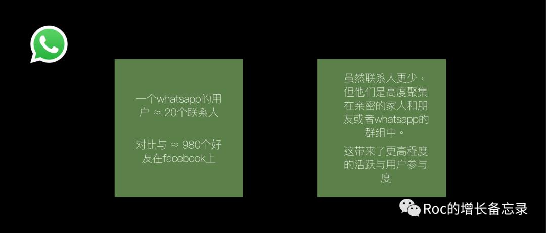 指数型增长,160亿美金被收购,WhatsApp的网络效应之路|打造增长核武器(5)