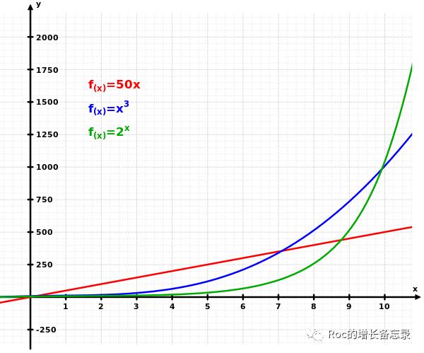 指数型增长,160亿美金被收购,WhatsApp的网络效应之路|打造增长核武器(5)