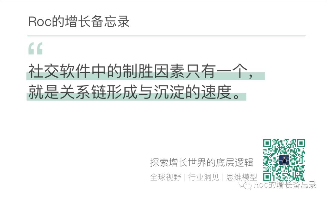 指数型增长,160亿美金被收购,WhatsApp的网络效应之路|打造增长核武器(5)