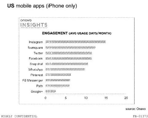 指数型增长,160亿美金被收购,WhatsApp的网络效应之路|打造增长核武器(5)