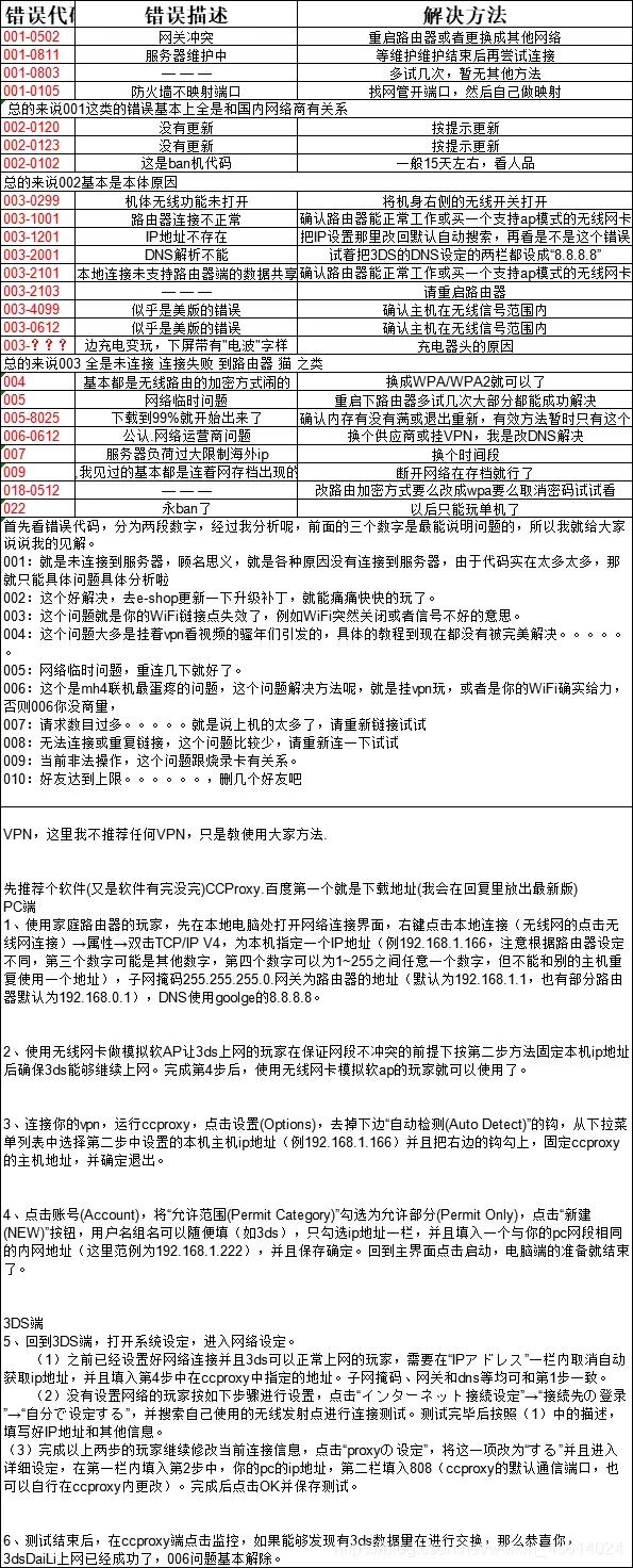 3ds最全购买使用攻略指南2022年买3ds只需这一篇就够了！ - 哔哩哔哩