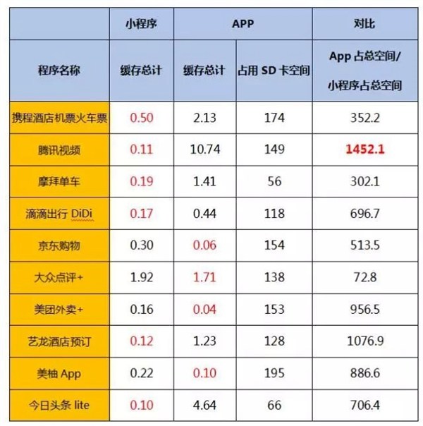 微信小程序怎么用?全方位教你从菜鸟变成高手!