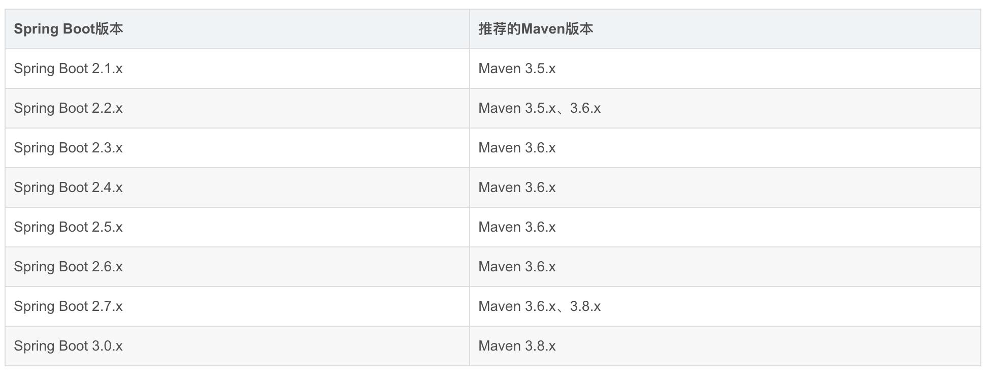 还在使用JDK1.8？一文详解SpringBoot升级JDK17过程，告别GC卡顿