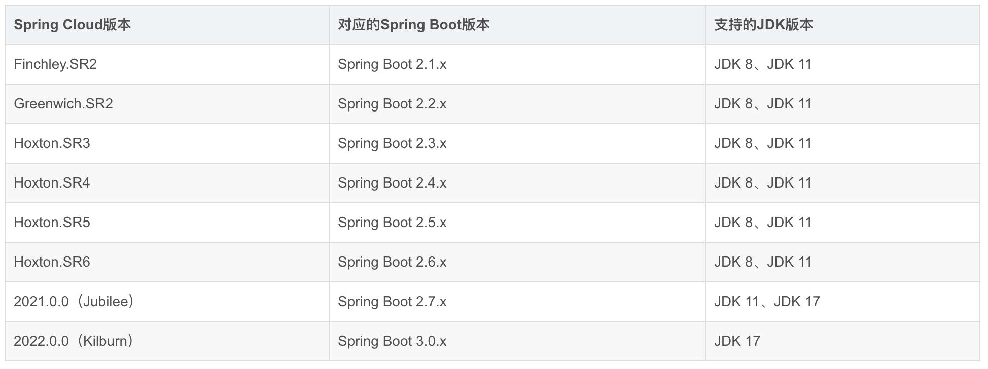 还在使用JDK1.8？一文详解SpringBoot升级JDK17过程，告别GC卡顿