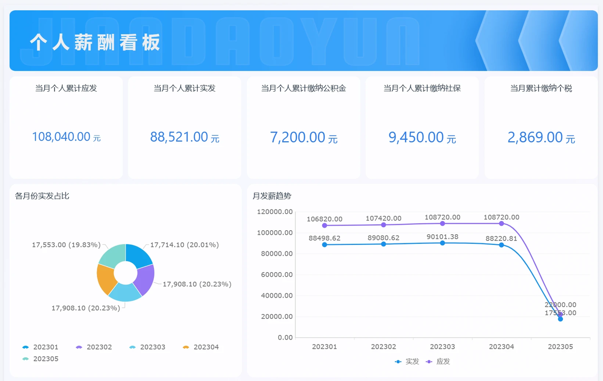 一、工资计算系统是什么