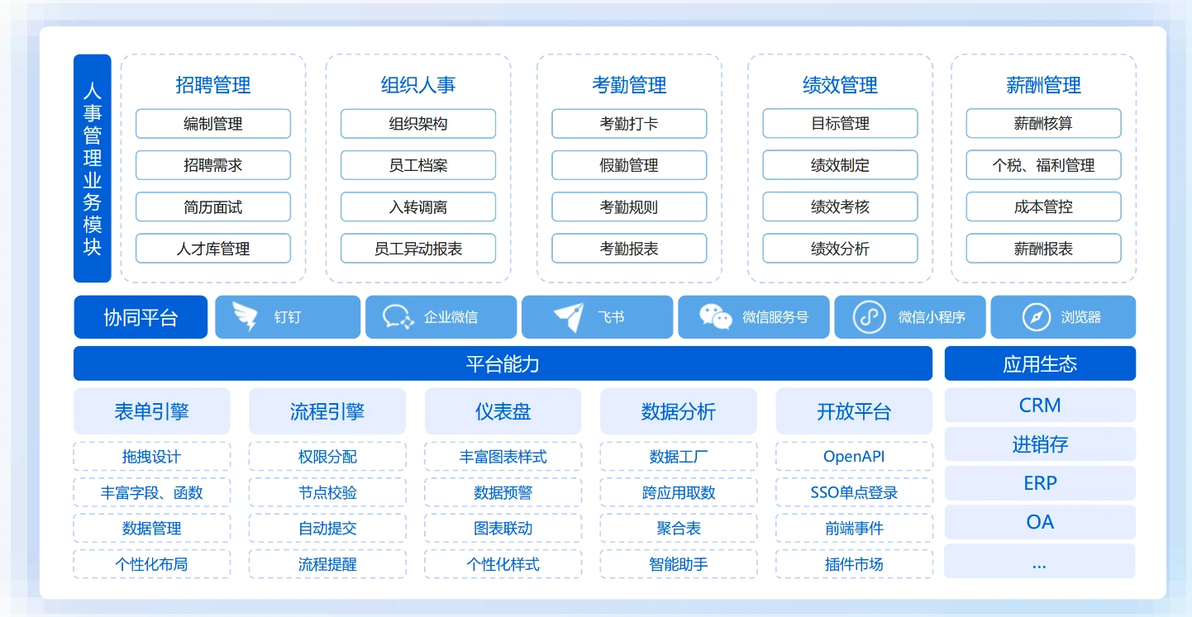 一、工资计算系统是什么