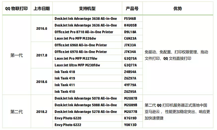 惠普微信打印如此神奇？教你如何随时随地随心打