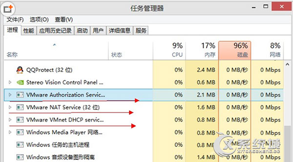 win10新建虚拟机网络配置未连接服务器,Win10系统VMWare虚拟机无法连接网络怎么办？