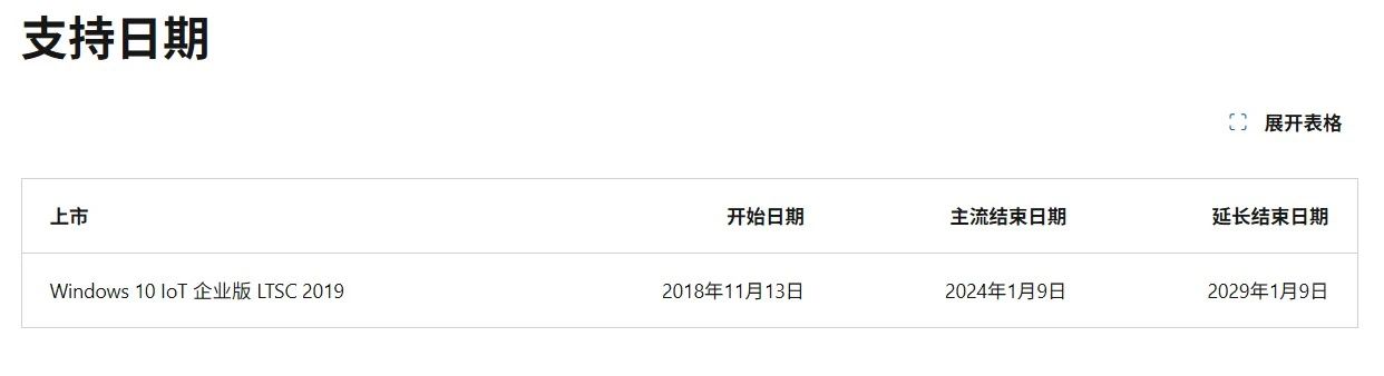 win10的用户注意了，这些版本将受影响！