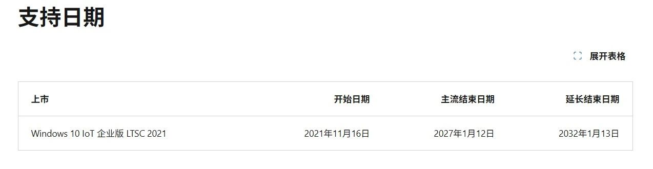win10的用户注意了，这些版本将受影响！