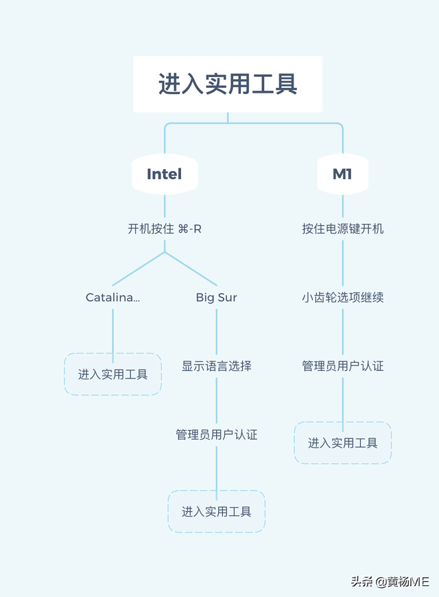 装硬盘mac系统教程-(装硬盘mac系统教程在哪)