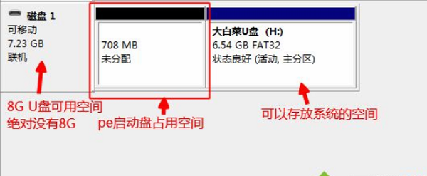 U盘重装win10系统需要准备多大的U盘？