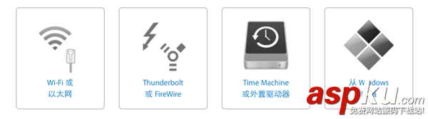 Mac迁移助理是什么意思有什么用？Mac迁移助理使用方法介绍