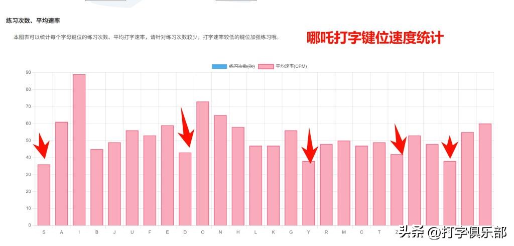 11款最新的键盘打字练习软件，带你轻松指法入门