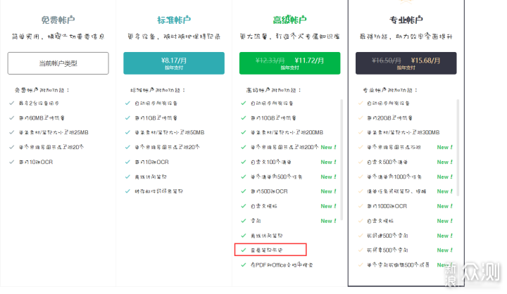 哪款云办公软件顺手?五款云办公平台深度评测