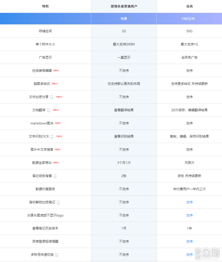 哪款云办公软件顺手?五款云办公平台深度评测