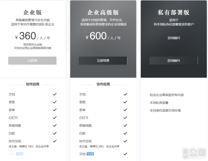 哪款云办公软件顺手?五款云办公平台深度评测